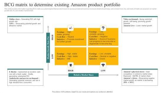 BCG Matrix To Determine Existing Amazon Product Portfolio Ppt Show Outline PDF