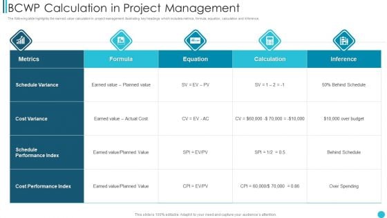 BCWP Calculation In Project Management Background PDF