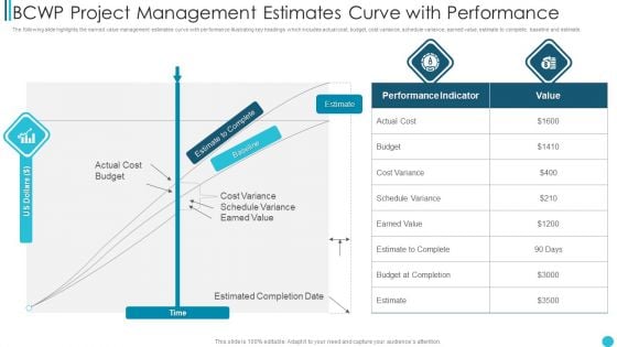 BCWP Project Management Estimates Curve With Performance Infographics PDF