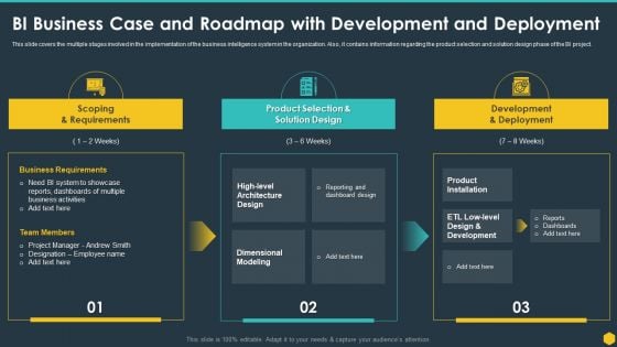 BI Business Case And Roadmap With Development And Deployment BI Transformation Toolset Elements PDF