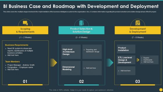 BI Business Case And Roadmap With Development And Deployment BI Transformation Toolset Elements PDF BI Business Case And Roadmap With Development And Deployment BI Transformation Toolset Elements PDF