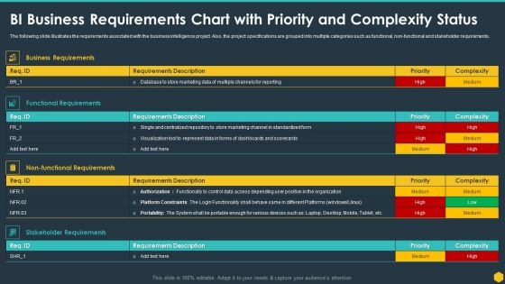 BI Business Requirements Chart With Priority And Complexity Status BI Transformation Toolset Download PDF