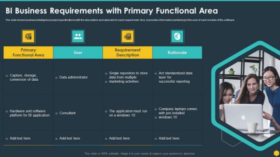 BI Business Requirements With Primary Functional Area BI Transformation Toolset Slides PDF