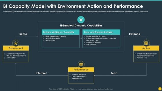 BI Capacity Model With Environment Action And Performance BI Transformation Toolset Download PDF