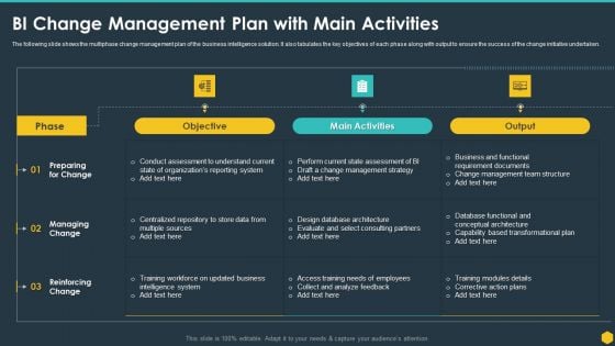 BI Change Management Plan With Main Activities BI Transformation Toolset Pictures PDF