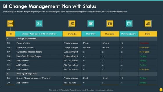 BI Change Management Plan With Status BI Transformation Toolset Topics PDF