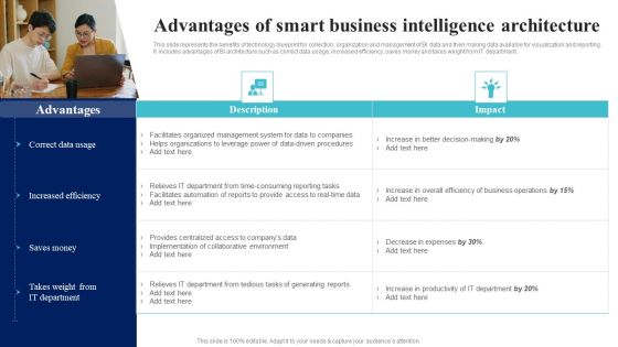 BI Implementation To Enhance Hiring Process Advantages Of Smart Business Intelligence Architecture Slides PDF