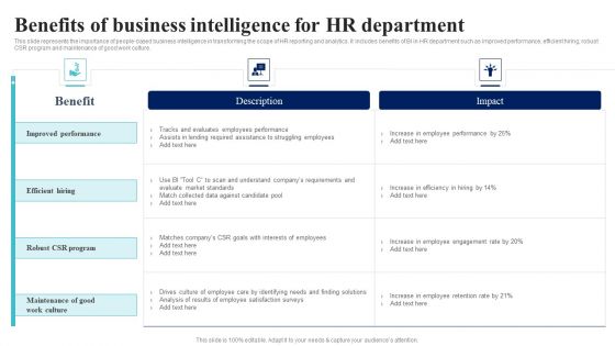 BI Implementation To Enhance Hiring Process Benefits Of Business Intelligence For Hr Department Pictures PDF