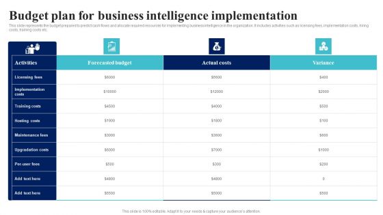 BI Implementation To Enhance Hiring Process Budget Plan For Business Intelligence Implementation Formats PDF