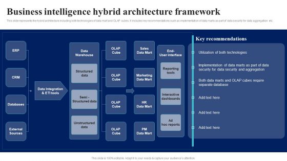 BI Implementation To Enhance Hiring Process Business Intelligence Hybrid Architecture Framework Structure PDF