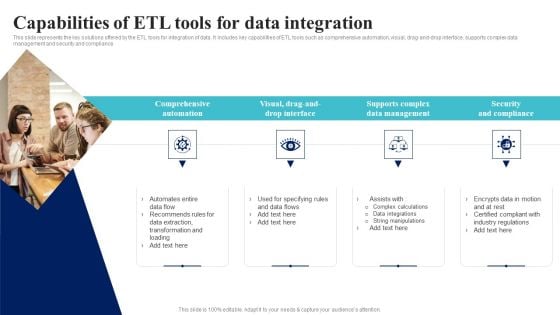 BI Implementation To Enhance Hiring Process Capabi Lities Of Etl Tools For Data Integration Ideas PDF