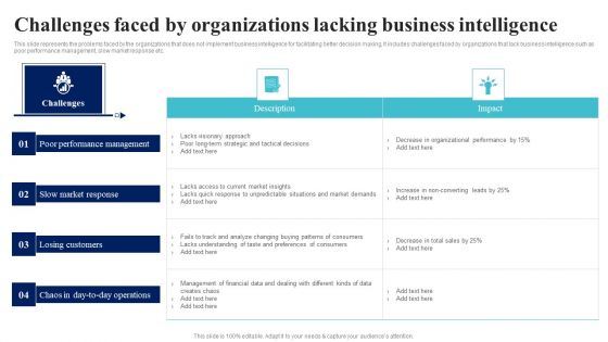 BI Implementation To Enhance Hiring Process Challenges Faced By Organizations Lacking Business Intelligence Introduction PDF