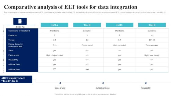 BI Implementation To Enhance Hiring Process Comparative Analysis Of Elt Tools For Data Integration Ideas PDF