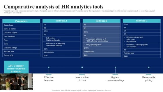 BI Implementation To Enhance Hiring Process Comparative Analysis Of Hr Analytics Tools Rules PDF BI Implementation To Enhance Hiring Process Comparative Analysis Of Hr Analytics Tools Rules PDF