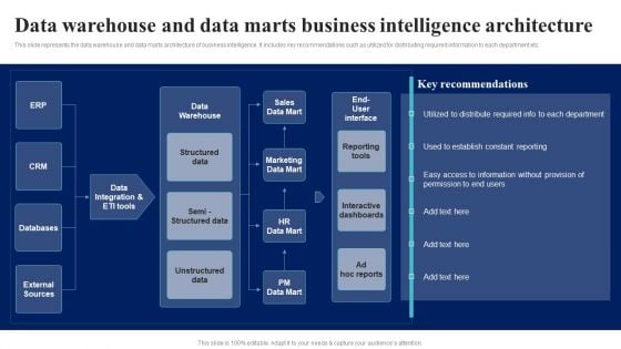 BI Implementation To Enhance Hiring Process Data Warehouse And Data Marts Business Intelligence Architecture Themes PDF BI Implementation To Enhance Hiring Process Data Warehouse And Data Marts Business Intelligence Architecture Themes PDF