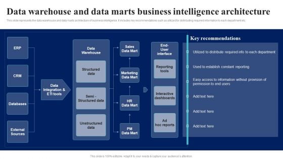 BI Implementation To Enhance Hiring Process Data Warehouse And Data Marts Business Intelligence Architecture Themes PDF