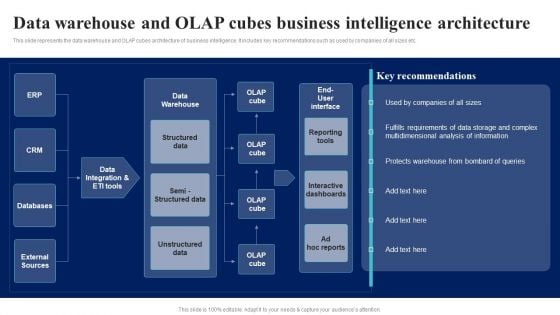 BI Implementation To Enhance Hiring Process Data Warehouse And Olap Cubes Business Intelligence Architecture Designs PDF BI Implementation To Enhance Hiring Process Data Warehouse And Olap Cubes Business Intelligence Architecture Designs PDF