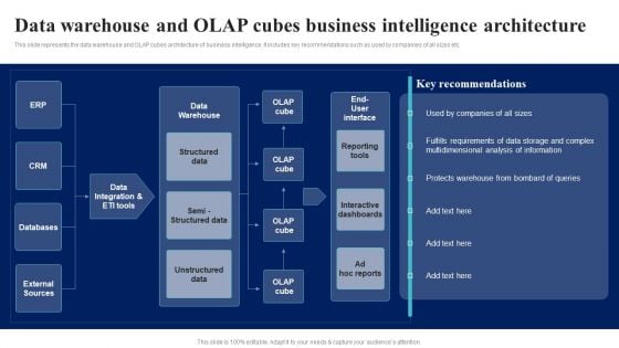 BI Implementation To Enhance Hiring Process Data Warehouse And Olap Cubes Business Intelligence Architecture Designs PDF