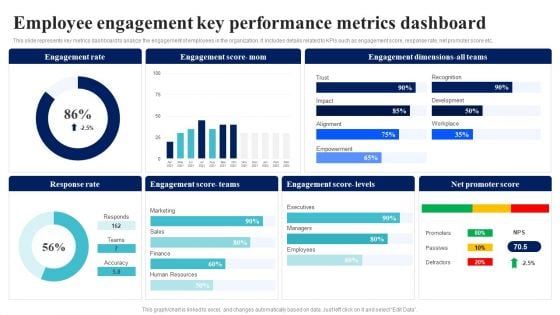 BI Implementation To Enhance Hiring Process Employee Engagement Key Performance Metrics Dashboard Ideas PDF