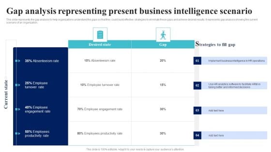 BI Implementation To Enhance Hiring Process Gap Analysis Representing Present Business Intelligence Scenario Infographics PDF