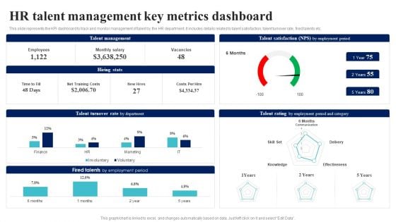 BI Implementation To Enhance Hiring Process Hr Talent Management Key Metrics Dashboard Brochure PDF