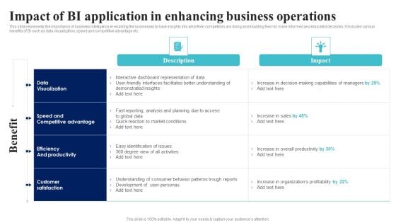 BI Implementation To Enhance Hiring Process Impact Of BI Application In Enhancing Business Operations Rules PDF