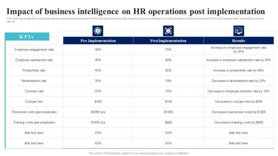 BI Implementation To Enhance Hiring Process Impact Of Business Intelligence On Hr Operations Post Implementation Microsoft PDF