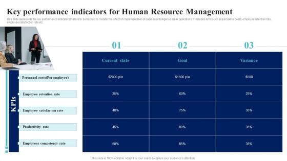 BI Implementation To Enhance Hiring Process Key Performance Indicators For Human Resource Management Summary PDF