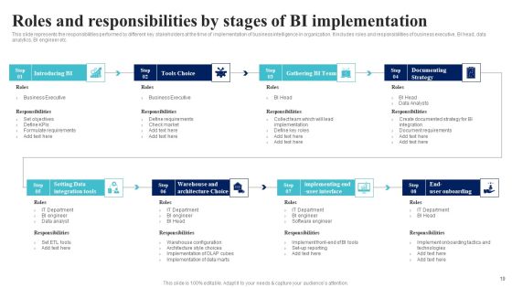BI Implementation To Enhance Hiring Process Ppt PowerPoint Presentation Complete Deck With Slides Slide19