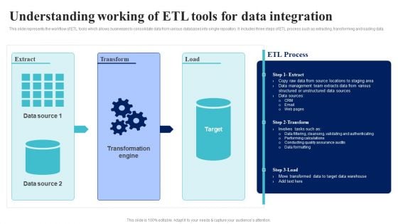 BI Implementation To Enhance Hiring Process Understanding Working Of Etl Tools For Data Integration Topics PDF