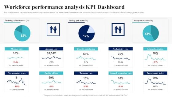 BI Implementation To Enhance Hiring Process Workforce Performance Analysis Kpi Dashboard Formats PDF