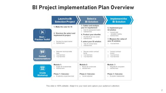 BI Plan Decision Making Ppt PowerPoint Presentation Complete Deck With Slides Slide02