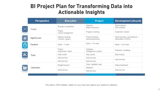 BI Plan Decision Making Ppt PowerPoint Presentation Complete Deck With Slides Slide03