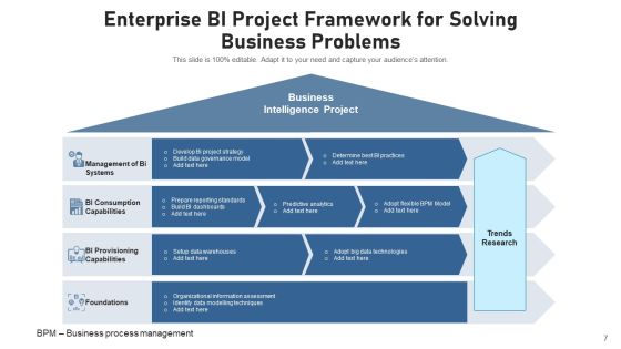 BI Plan Decision Making Ppt PowerPoint Presentation Complete Deck With Slides Slide07