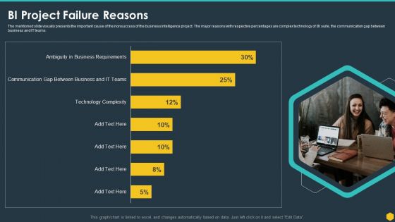 BI Project Failure Reasons BI Transformation Toolset Rules PDF