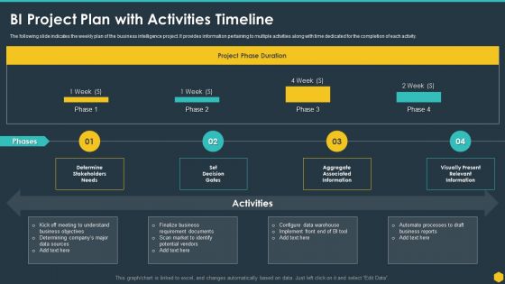 BI Project Plan With Activities Timeline BI Transformation Toolset Graphics PDF