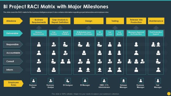 BI Project Raci Matrix With Major Milestones BI Transformation Toolset Icons PDF