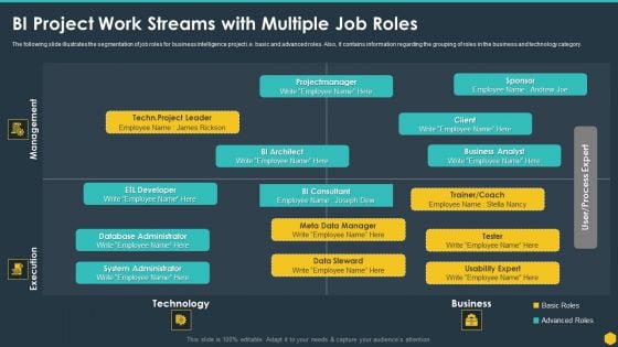 BI Project Work Streams With Multiple Job Roles BI Transformation Toolset Infographics PDF