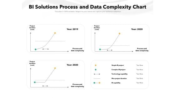 BI Solutions Process And Data Complexity Chart Ppt PowerPoint Presentation File Professional PDF