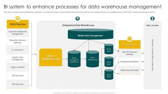 BI System To Enhance Processes For Data Warehouse Management Ppt Professional Icon PDF