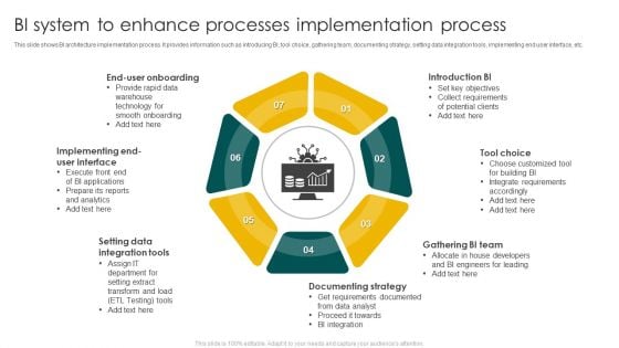 BI System To Enhance Processes Implementation Process Ppt Pictures Show PDF