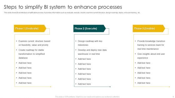 BI System To Enhance Processes Ppt PowerPoint Presentation Complete Deck With Slides