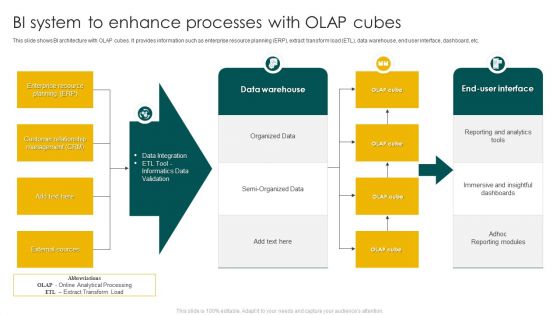 BI System To Enhance Processes With Olap Cubes Ppt Ideas Example Introduction PDF