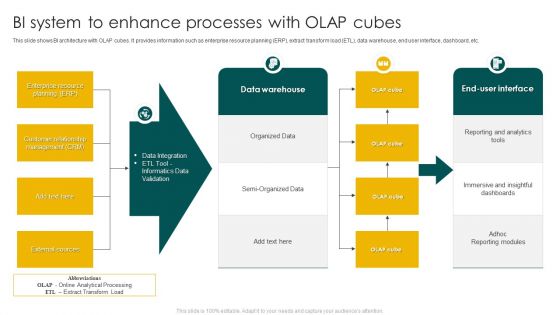 BI System To Enhance Processes With Olap Cubes Ppt Ideas Example Introduction PDF BI System To Enhance Processes With Olap Cubes Ppt Ideas Example Introduction PDF