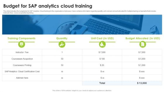 BI Technique For Data Informed Decisions Budget For Sap Analytics Cloud Training Diagrams PDF