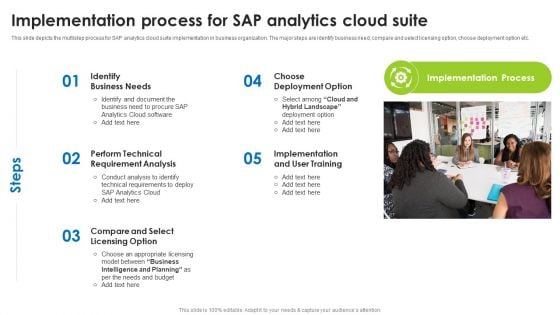 BI Technique For Data Informed Decisions Implementation Process For Sap Analytics Cloud Suite Background PDF