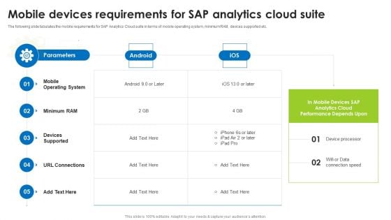 BI Technique For Data Informed Decisions Mobile Devices Requirements For Sap Analytics Cloud Suite Clipart PDF