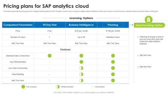 BI Technique For Data Informed Decisions Pricing Plans For Sap Analytics Cloud Sample PDF