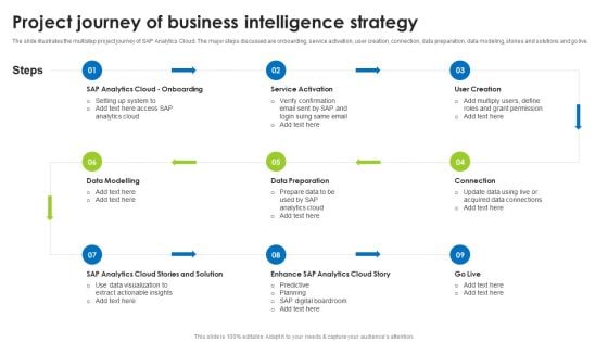 BI Technique For Data Informed Decisions Project Journey Of Business Intelligence Strategy Slides PDF BI Technique For Data Informed Decisions Project Journey Of Business Intelligence Strategy Slides PDF