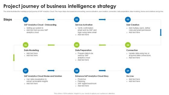 BI Technique For Data Informed Decisions Project Journey Of Business Intelligence Strategy Slides PDF